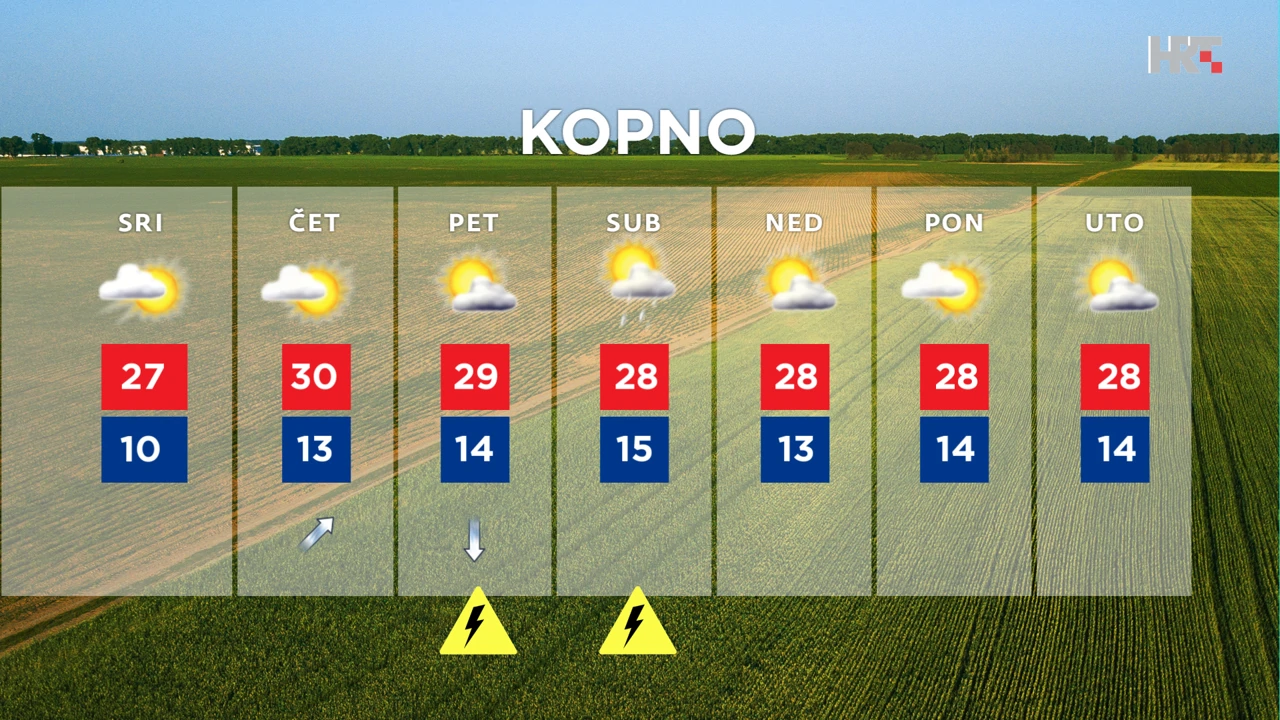 emisija Vrijeme, Foto: HTV/HRT