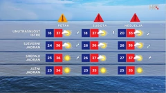 emisija "Vrijeme", Foto: HTV/HRT