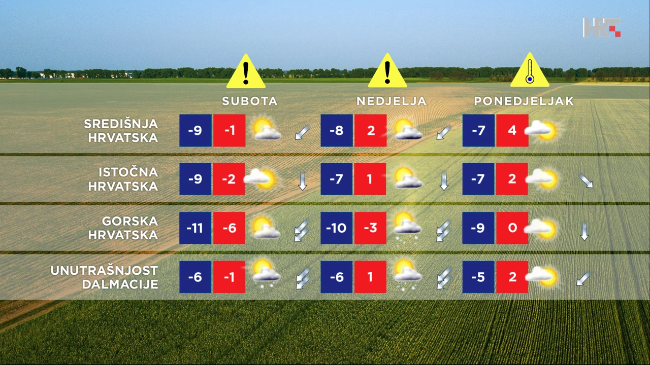 emisija Vrijeme, Foto: HRT/HRT