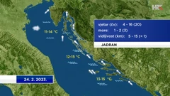 emisija "Vrijeme", Foto: HTV/HRT