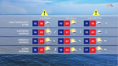 emisija "Vrijeme", Foto: HTv/HRT