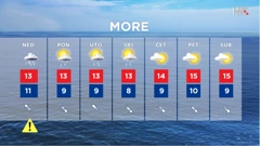 emisija Vrijeme, Foto: HTV/HRT