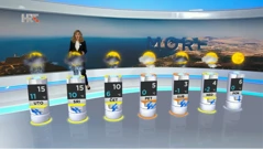 emisija Vrijeme, Foto: HRT/HRT