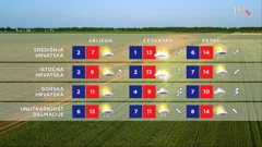 emisija "Vrijeme", Foto: HTV/HRT