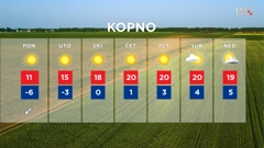 emisija Vrijeme, Foto: HTV/HRT