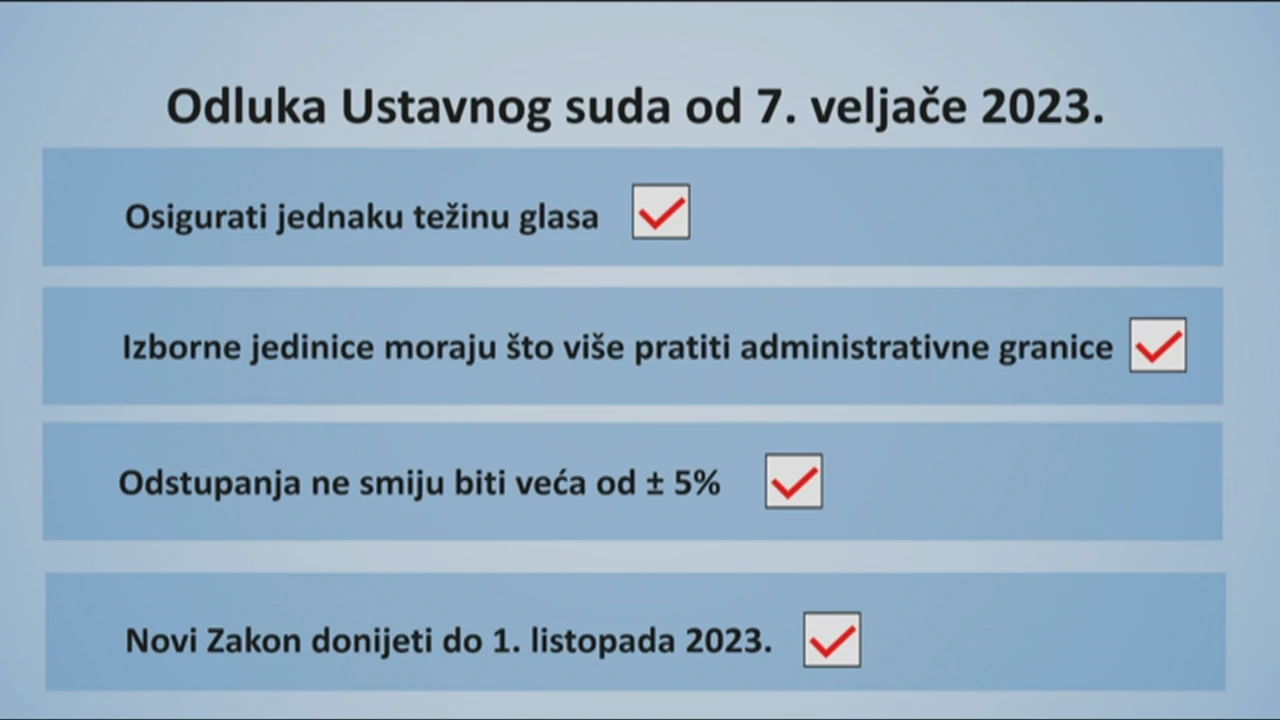 Odluka Ustavnog suda