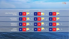 emisija Vrijeme, Foto: HTV/HRT