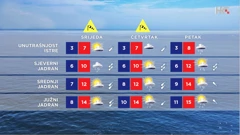 emisija "Vrijeme", Foto: HTV/HRT