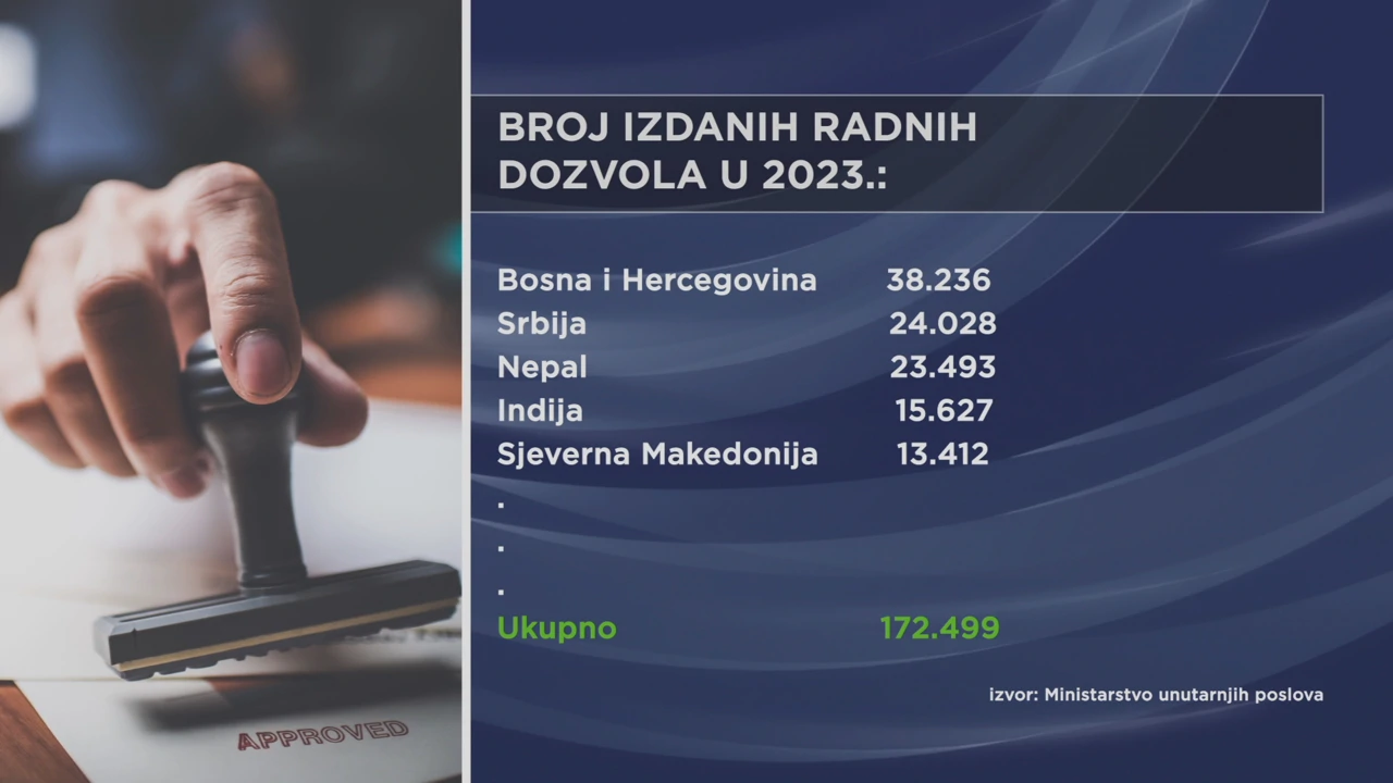 Nepalci su postali treći najbrojniji strani radnici u Hrvatskoj
