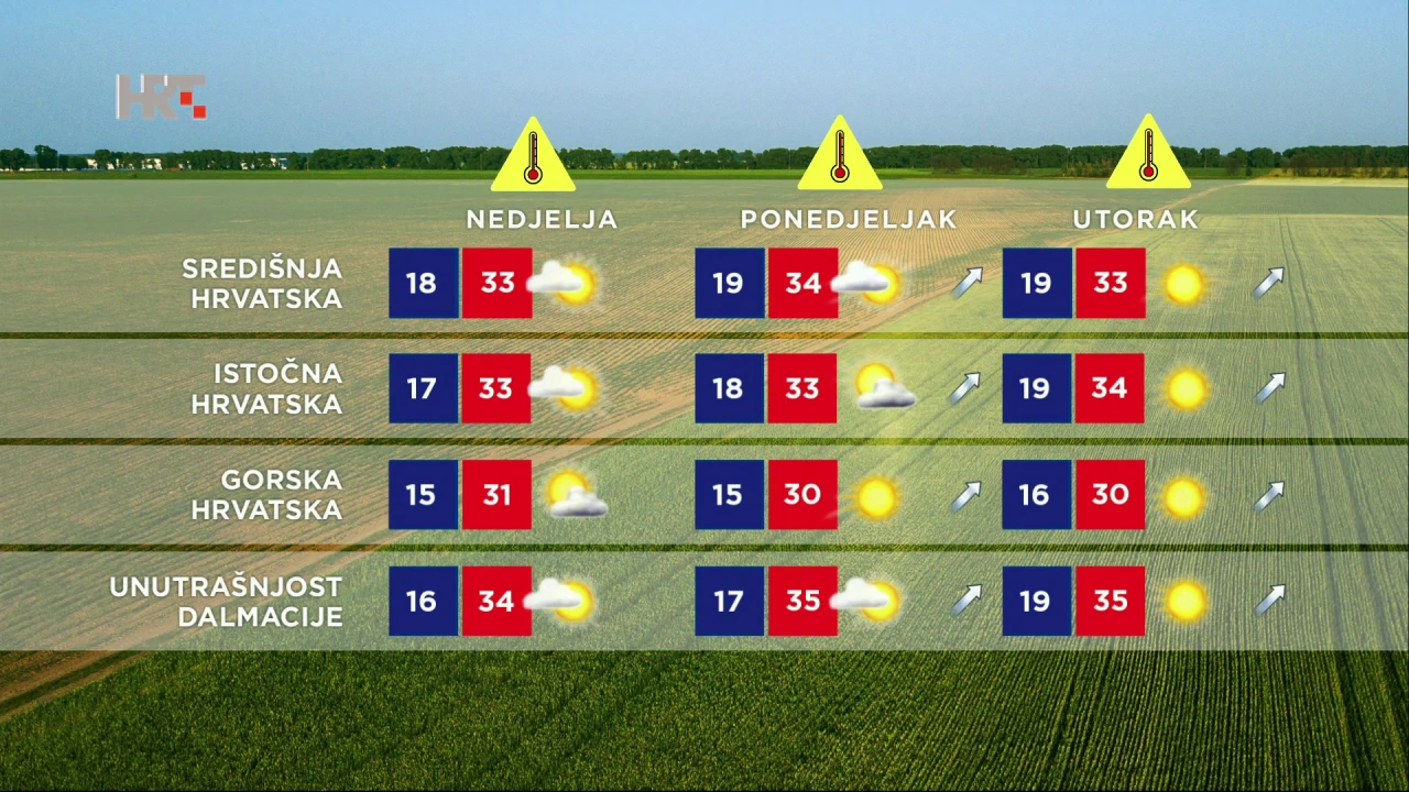 Vrijeme, Foto: HTV/HRT