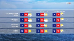 emisija Vrijeme, Foto: HTV/HRT