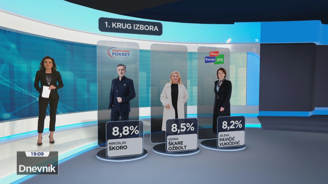 HRejting, Foto: HTV/HRT