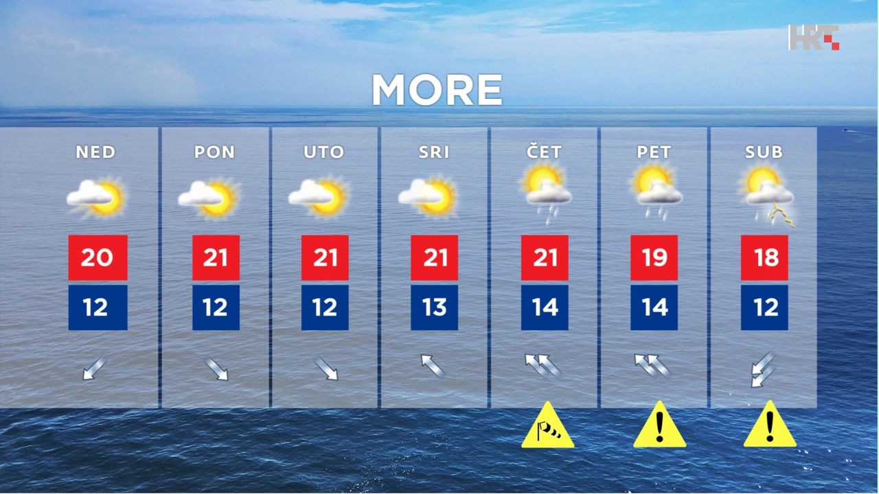 emisija Vrijeme, Foto: HTV/HRT