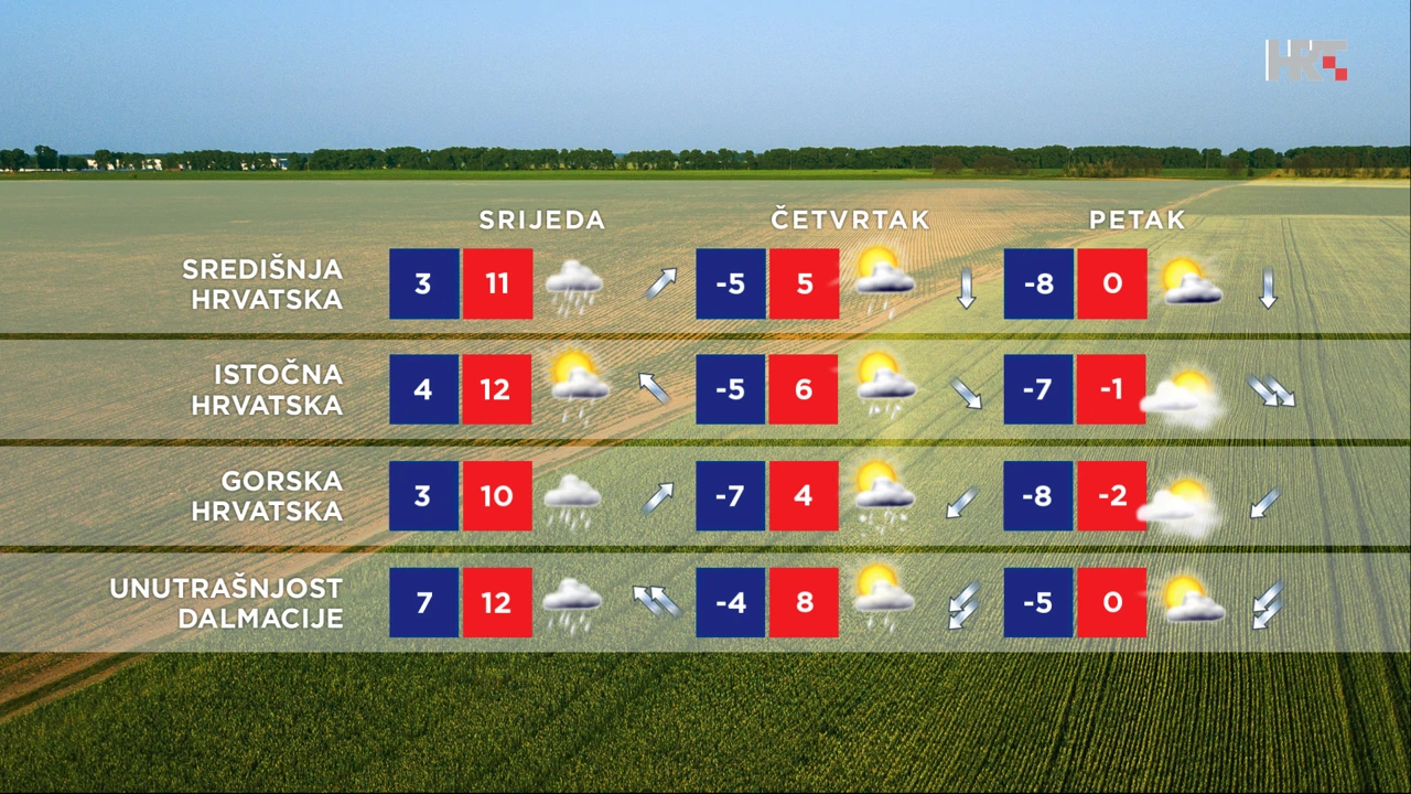 HRT emisija Vrijeme, Foto: HRT/HRT