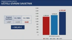 Novi koeficijenti u obrazovanju i znanosti, Foto: HTV/HRT