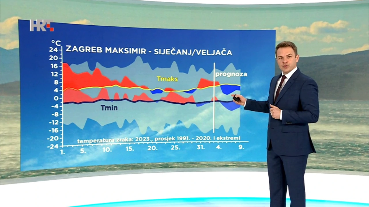 emisija "Vrijeme", Foto: HTV/HRT