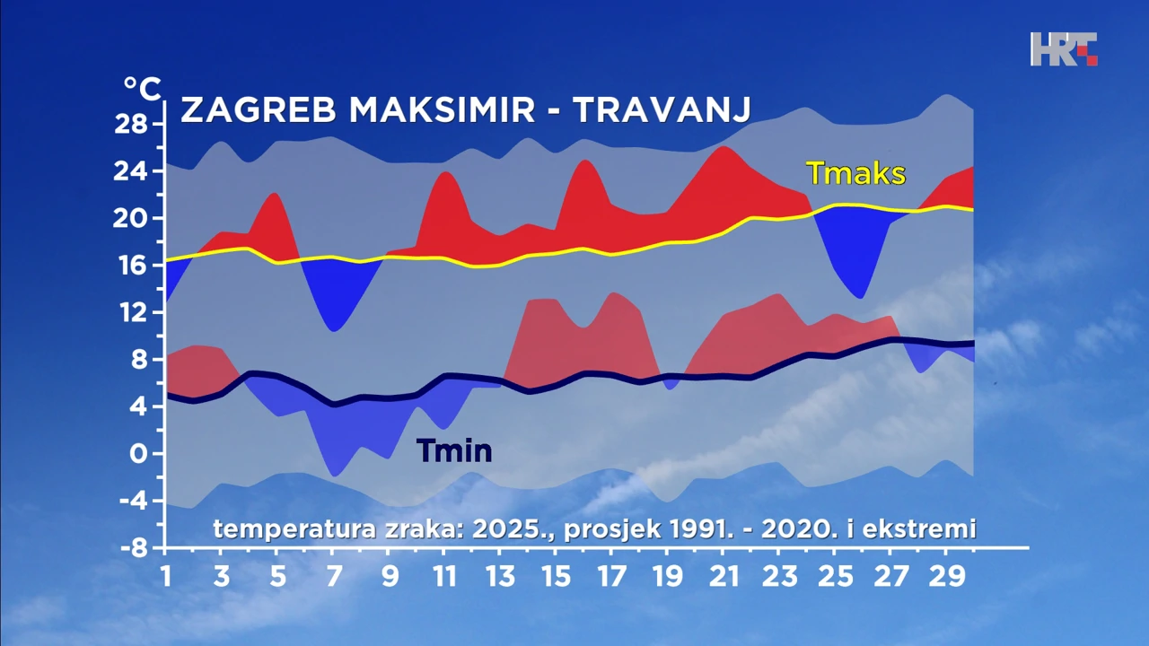 odstupanje temperature zraka od prosječne i ekstremne u Zagrebu u travnju 2025.