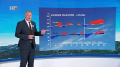 Vrijeme, Foto: HTV/HRT