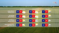 emisija Vrijeme, Foto: HTV/HRT