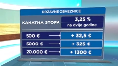 Državne obveznice, izračun
