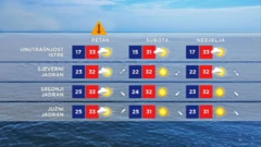 Trodnevna prognoza za more, Foto: HTV/HRT