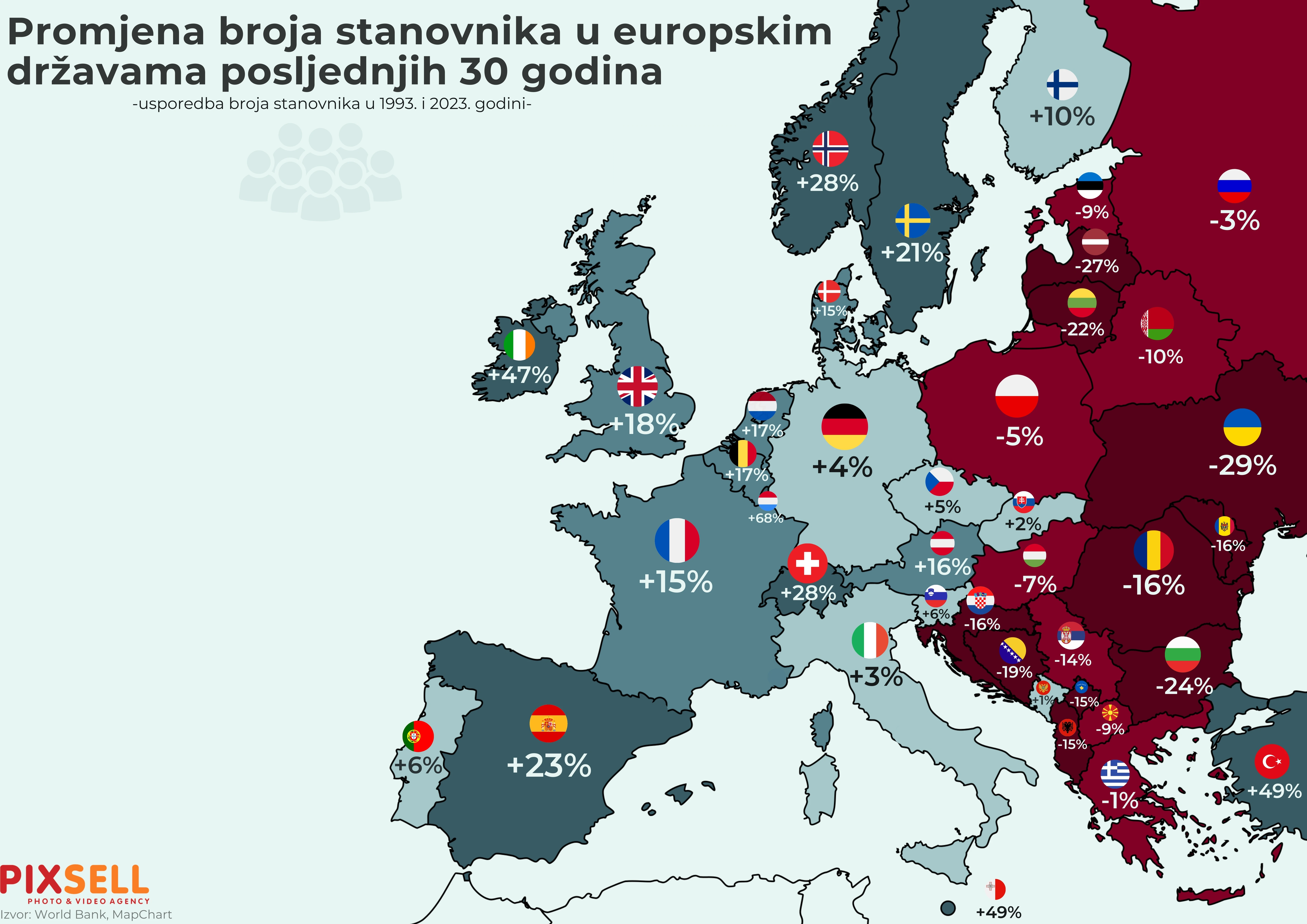 Promjena broja stanovnika u europskim državama u posljednjih 30 godina