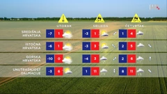 emisija "Vrijeme", Foto: HTV/HRT