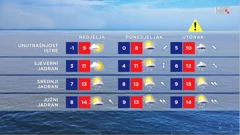 emisija Vrijeme, Foto: HTV/HRT