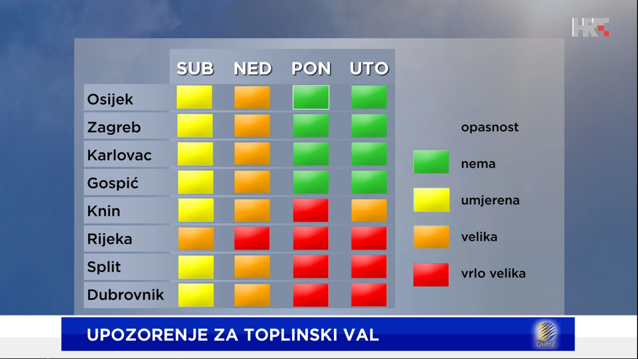 toplinski val koji može utjecati na zdravlje