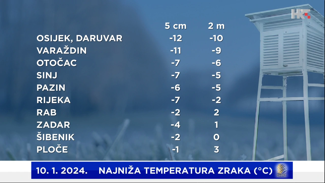 najniža temperatura zraka na 2 m i 5 cm u srijedu, 10. 1. 2024.