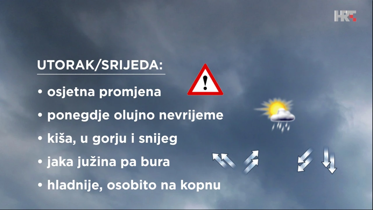 emisija Vrijeme, Foto: HTV/HRT