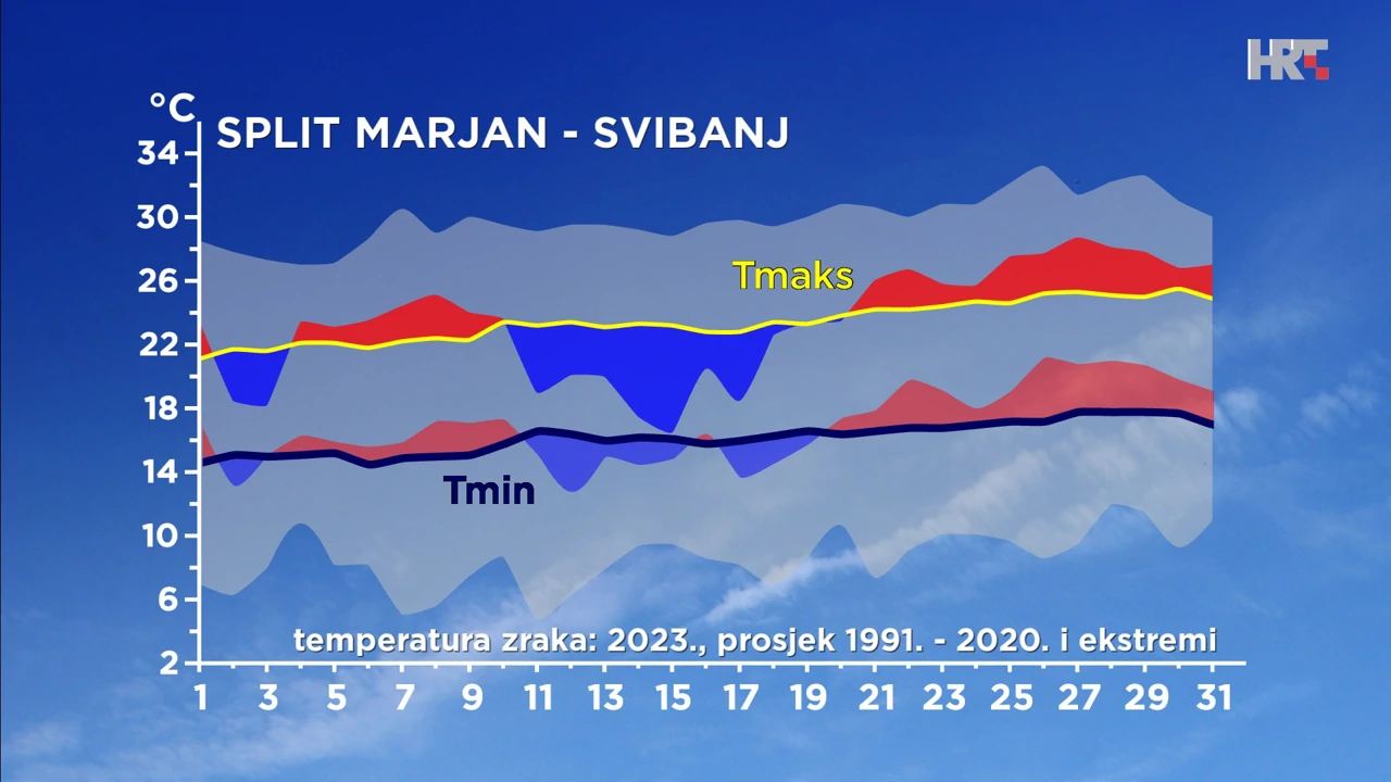 odstupanje temperature zraka od prosječne i ekstremne svibanjske u Splitu, Foto: Vrijeme/HRT