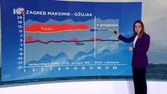 Petra Mikuš Jurković, Foto: HTV/HRT