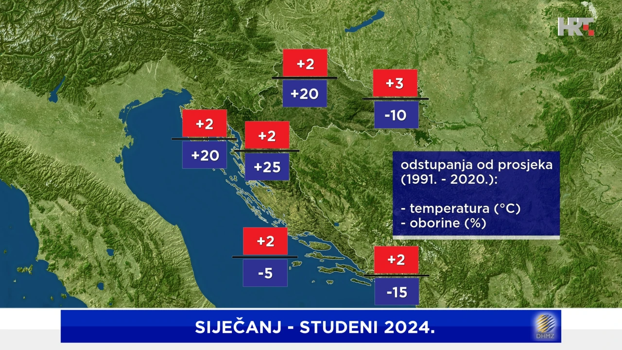 odstupanje srednje temperature zraka i ukupne količine oborine od siječnja do studenoga 2024. godine od prosjeka