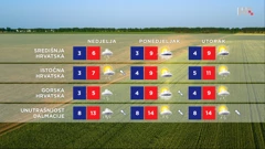 emisija "Vrijeme", Foto: HTV/HRT