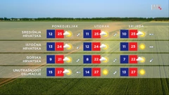 emisija Vrijeme, Foto: HRT/HRT