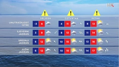 emisija "Vrijeme", Foto: HTV/HRT