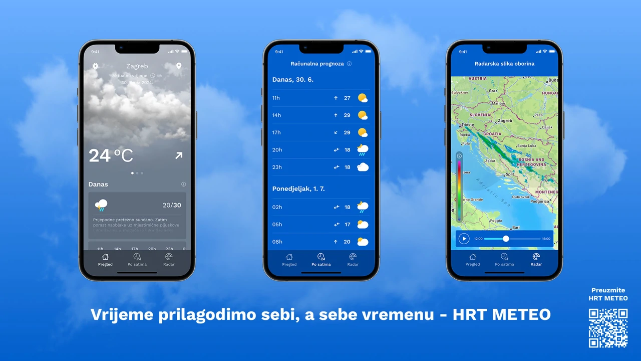 HRT METEO