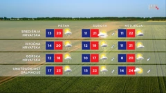 emisija Vrijeme, Foto: HRT/HRT