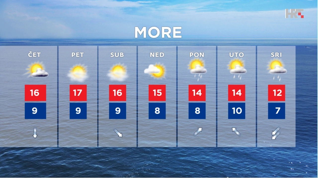 emisija Vrijeme, Foto: HTV/HRT