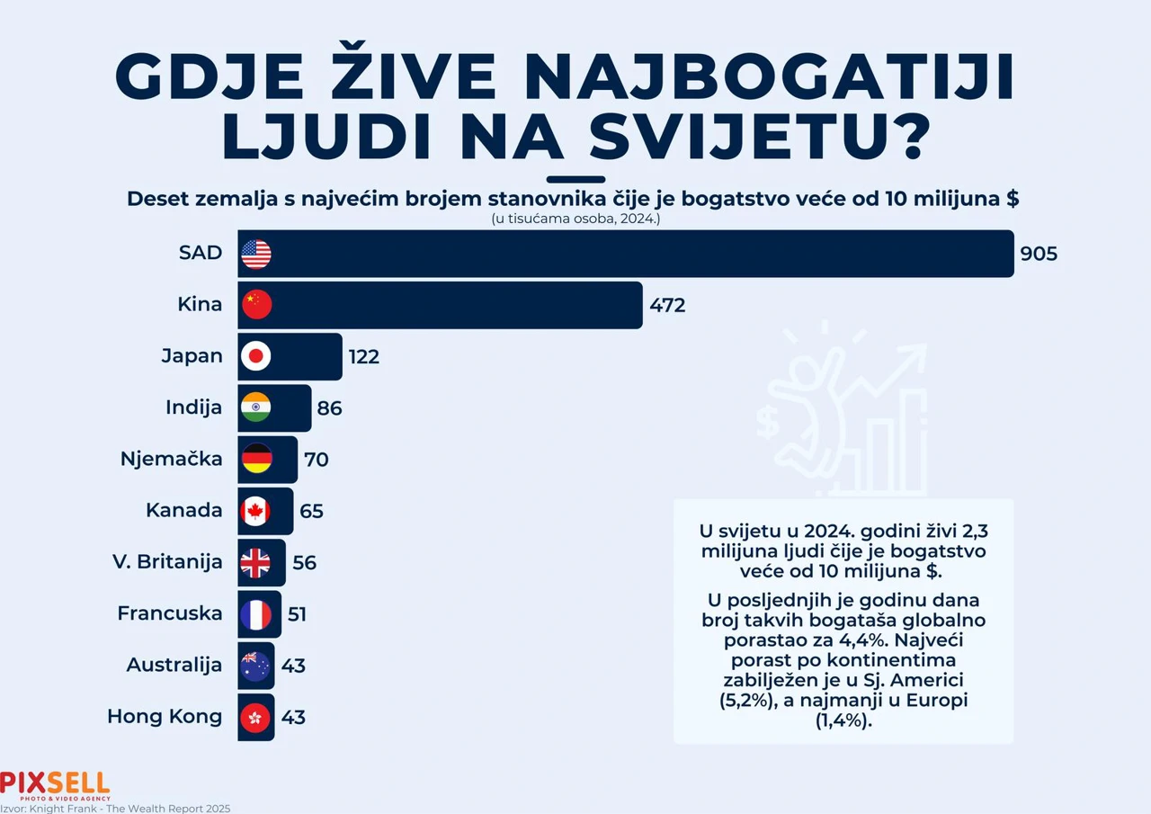 Gdje žive najbogatiji ljudi na svijetu?