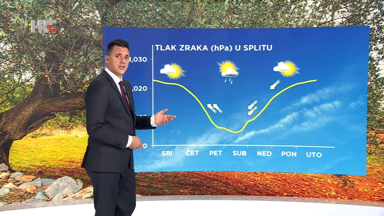 emisija "Vrijeme", Foto: HTV/hRT