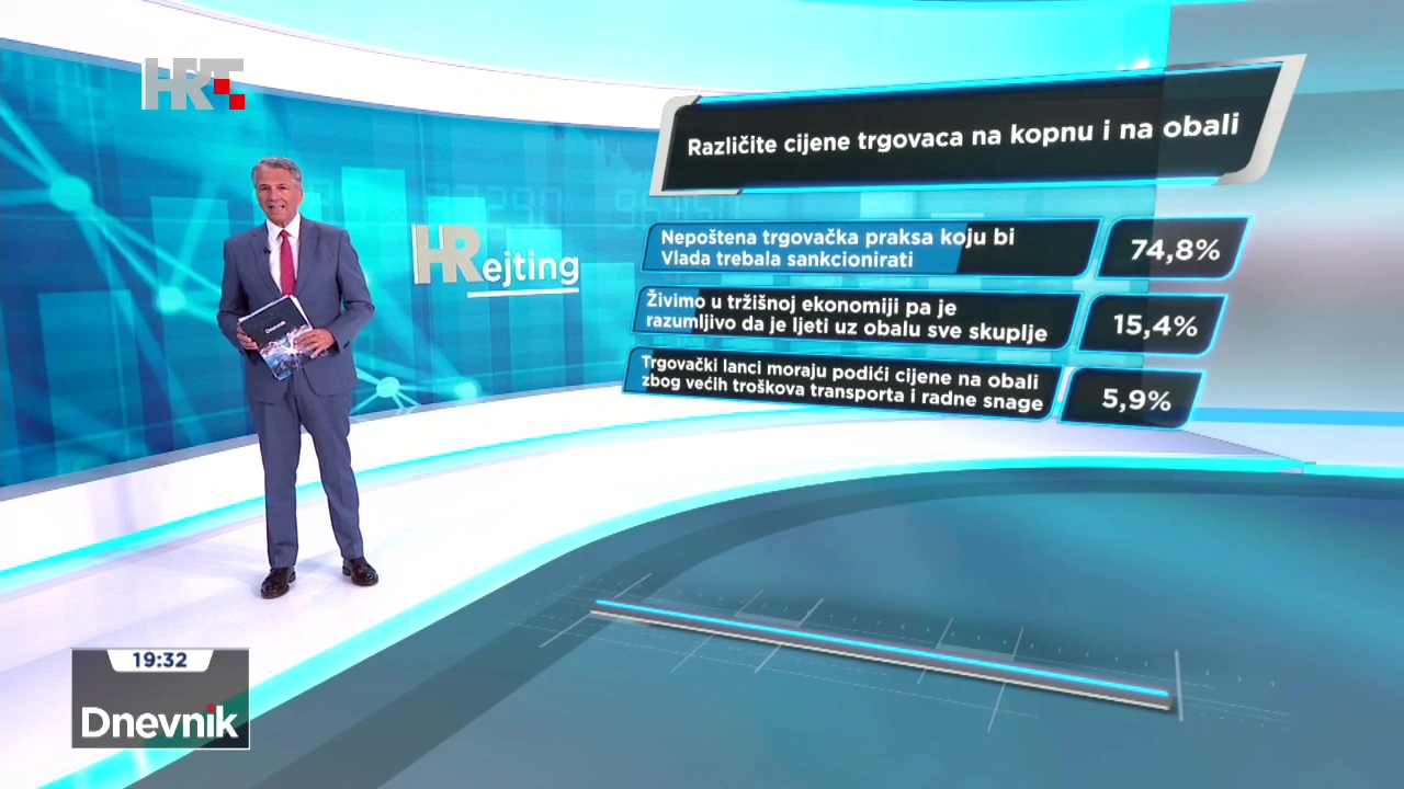 HRejting