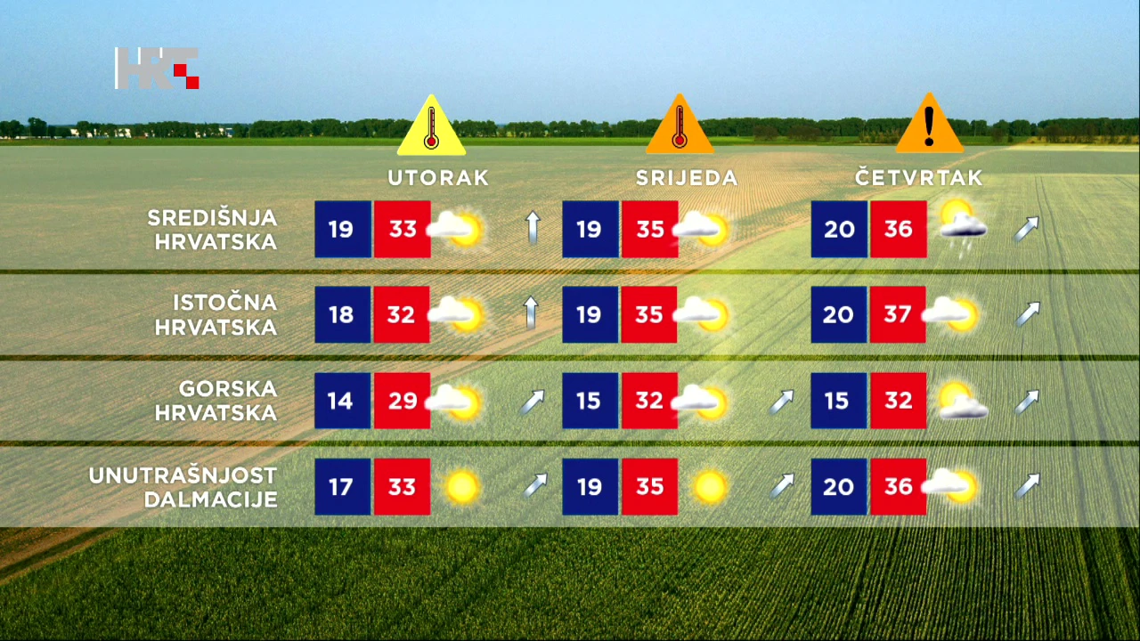 Emisija "Vrijeme"