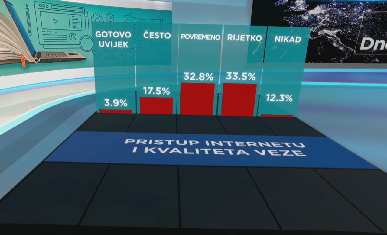 Rezultati istraživanja o učinku pandemije na sustav odgoja i obrazovanja