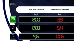 Nove cijene goriva