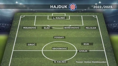 Postava Hajduka