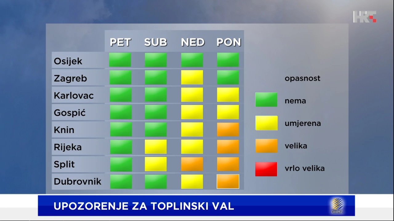 Upozorenje na toplinske valove, Foto: HTV/DHMZ/HRT