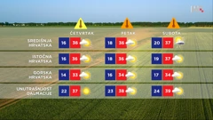 emisija "Vrijeme", Foto: HTV/HRT