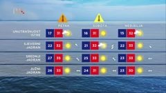 Vrijeme, Foto: HTV/HRT